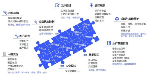 匯川技術發(fā)布inoquickpro，入選工信部工業(yè)操作系統(tǒng)創(chuàng)新伙伴計劃