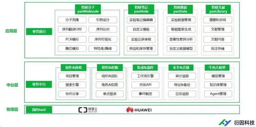 啟明星 衍因科技與愛信智耀強(qiáng)強(qiáng)聯(lián)手，共筑生物醫(yī)藥研發(fā)數(shù)智化新篇章