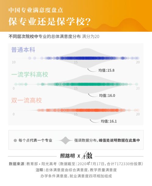 717萬畢業(yè)生實(shí)名調(diào)研揭曉 就業(yè)滿意度最高的10個(gè)專業(yè)，計(jì)算機(jī)軟件技術(shù)開發(fā)與銷售榮登榜首